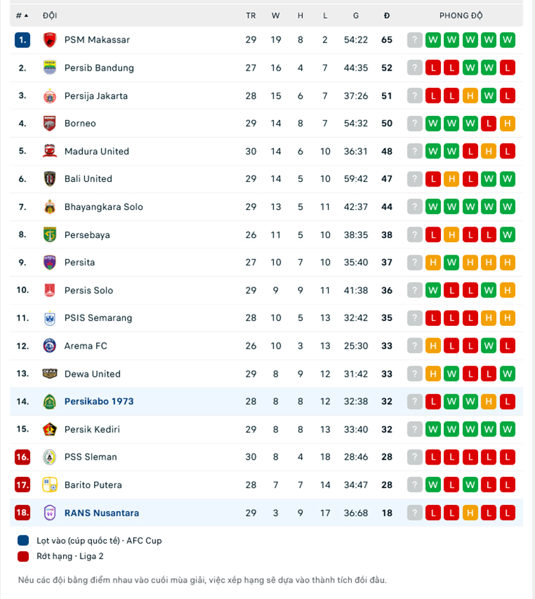 Nhận định, soi kèo Persikabo vs RANS, 17h00 ngày 14/3: Mồi ngon khó bỏ - Ảnh 3