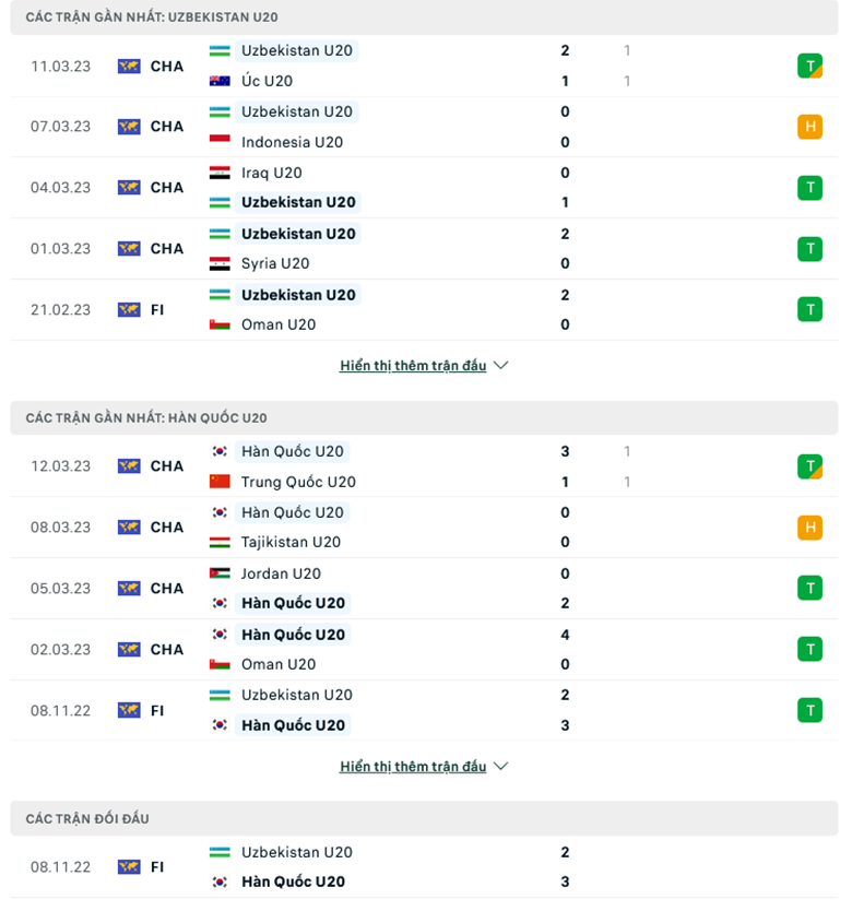 Nhận định, soi kèo U20 Uzbekistan vs U20 Hàn Quốc, 21h00 ngày 15/3: Ưu thế chủ nhà - Ảnh 1