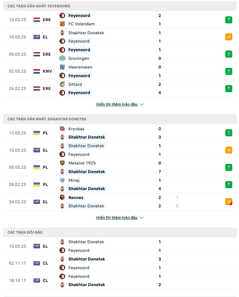 Nhận định, soi kèo Feyenoord vs Shakhtar Donetsk, 0h45 ngày 17/3: Điểm tựa sân nhà - Ảnh 1