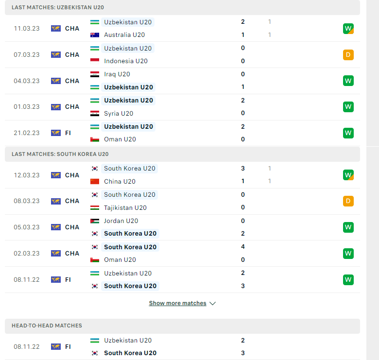 Trận U20 Uzbekistan vs U20 Hàn Quốc ai kèo trên, chấp mấy trái? - Ảnh 2