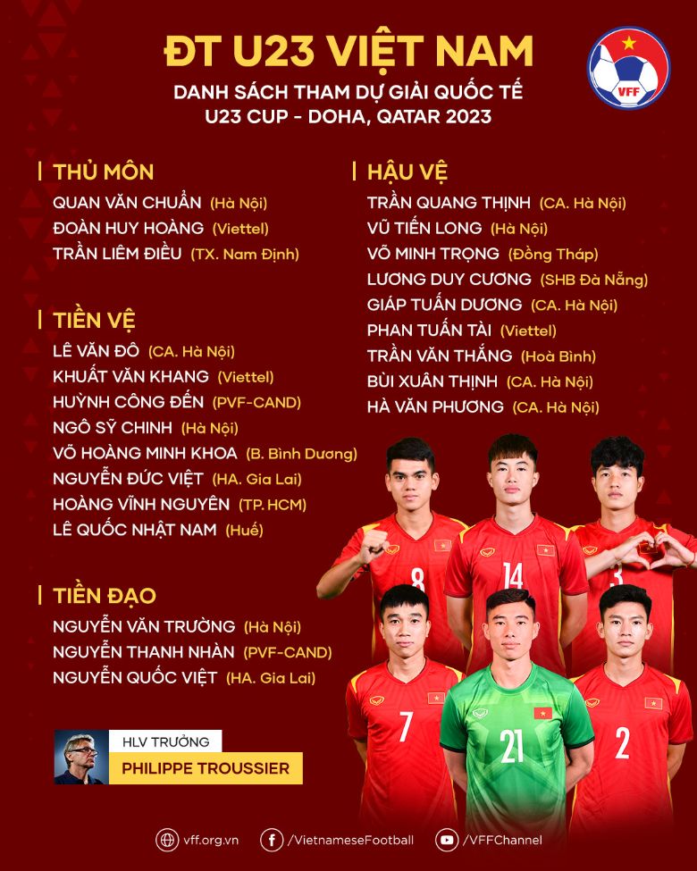 HLV Philippe Troussier chốt danh sách U23 Việt Nam tham dự Doha Cup - Ảnh 3