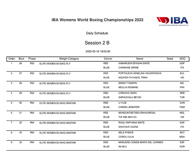Lịch thi đấu giải vô địch Boxing nữ thế giới 2023 - Ảnh 5