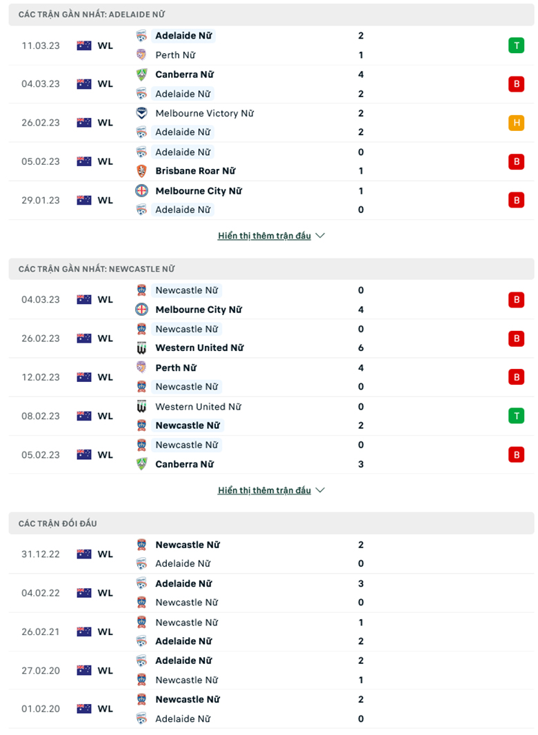 Nhận định, soi kèo nữ Adelaide vs nữ Newcastle Jets, 13h05 ngày 17/3: Ba điểm tiếp theo - Ảnh 2