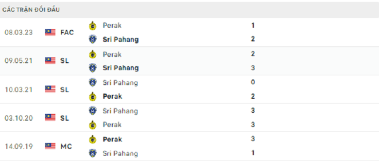 Nhận định, soi kèo Perak vs Sri Pahang, 20h00 ngày 16/3: Chủ nhà mất uy - Ảnh 2