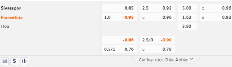 Nhận định, soi kèo Sivasspor vs Fiorentina, 0h45 ngày 17/3: Trình độ khác biệt - Ảnh 1