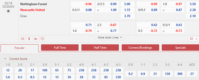 Dự đoán tỷ số Nottingham Forest vs Newcastle chính xác, 03h00 ngày 18/03 - Ảnh 1