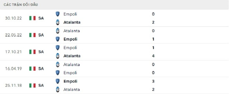 Nhận định, soi kèo Atalanta vs Empoli, 2h45 ngày 18/3: Hàng công thăng hoa - Ảnh 5