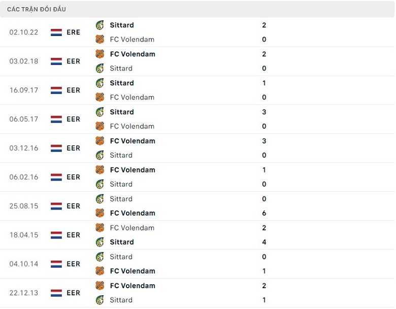 Nhận định, soi kèo Volendam vs Fortuna Sittard, 2h00 ngày 18/3: Điểm tựa sân nhà - Ảnh 3