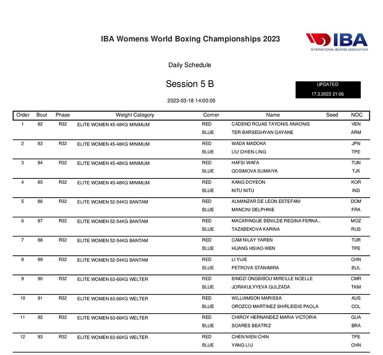 Lịch thi đấu giải vô địch Boxing nữ thế giới 2023 - Ảnh 11