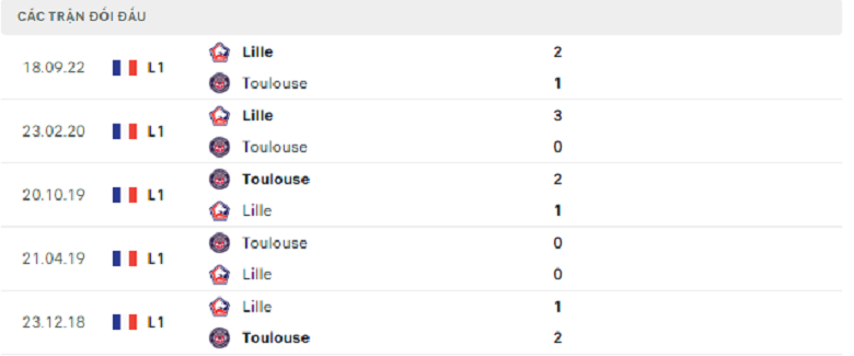 Nhận định, soi kèo Toulouse vs Lille, 23h00 ngày 18/3: Cân sức - Ảnh 4