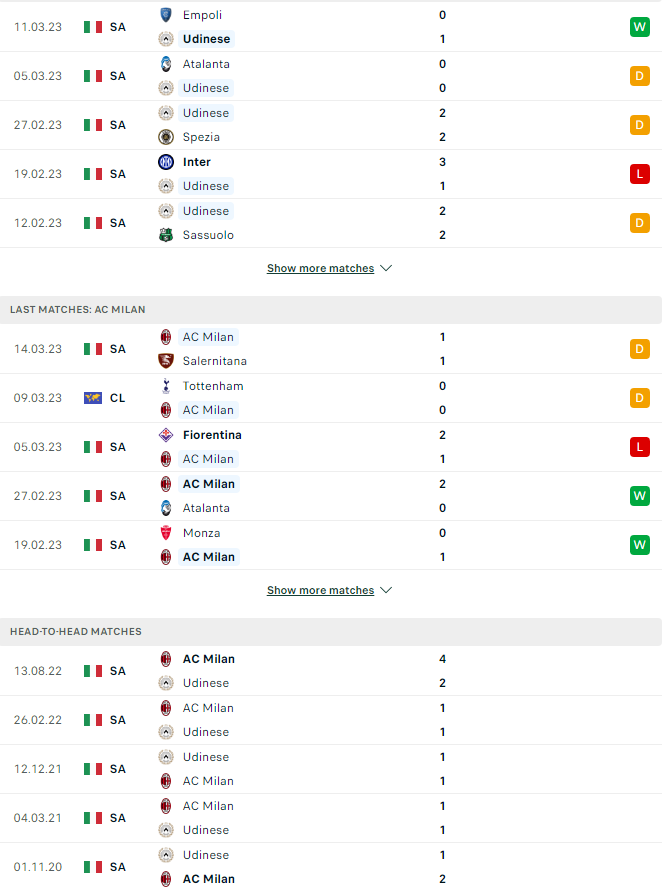 Nhận định, soi kèo Udinese vs AC Milan 2h45 ngày 19/3 - Ảnh 3