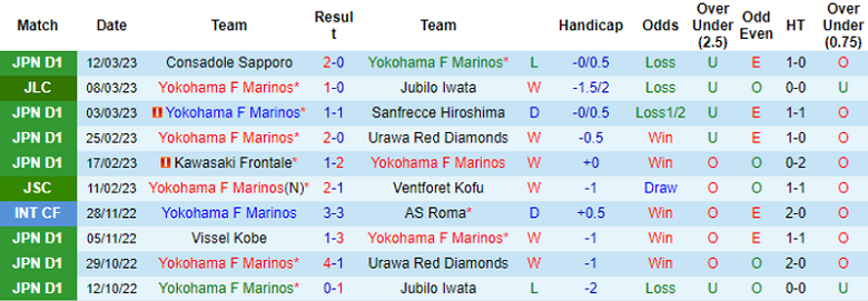 Nhận định, soi kèo Yokohama F Marinos vs Kashima Antlers, 12h00 ngày 18/3: Đôi công mãn nhãn - Ảnh 2