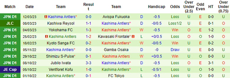 Nhận định, soi kèo Yokohama F Marinos vs Kashima Antlers, 12h00 ngày 18/3: Đôi công mãn nhãn - Ảnh 3