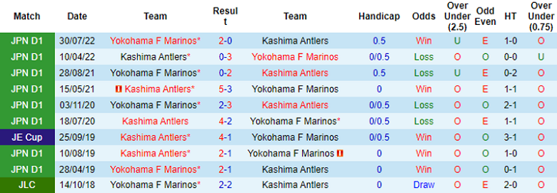 Nhận định, soi kèo Yokohama F Marinos vs Kashima Antlers, 12h00 ngày 18/3: Đôi công mãn nhãn - Ảnh 4