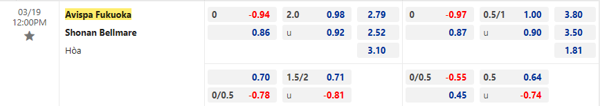 Nhận định, soi kèo Avispa vs Shonan Bellmare, 12h00 ngày 19/3: Nối dài thăng hoa - Ảnh 3