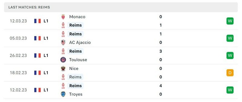 Nhận định, soi kèo Reims vs Marseille, 2h45 ngày 20/3: Khó nhằn - Ảnh 1