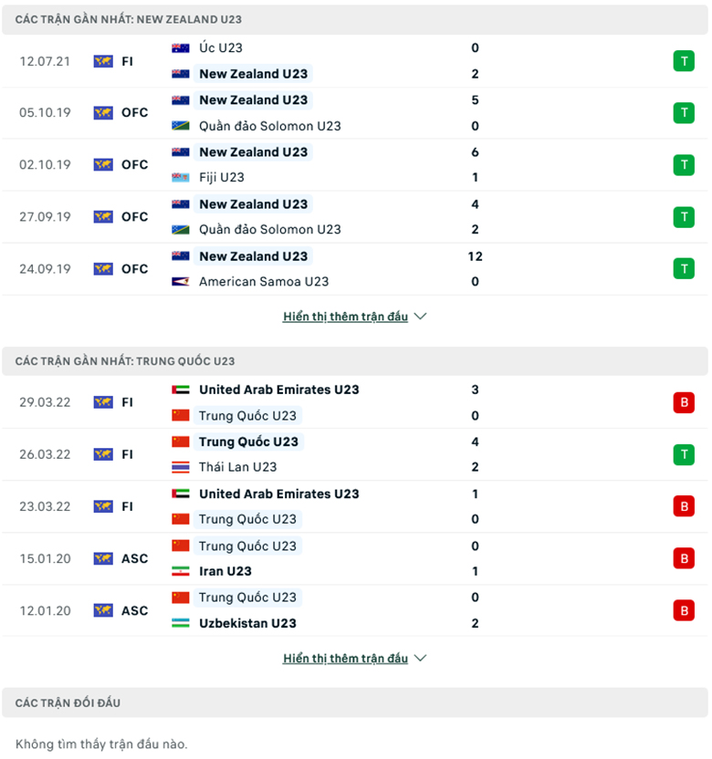 Nhận định, soi kèo U23 New Zealand vs U23 Trung Quốc, 9h30 ngày 23/3: Tin ở Chim Kiwi - Ảnh 1