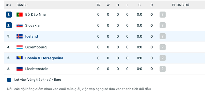 Nhận định, soi kèo Bosnia vs Iceland, 2h45 ngày 24/3: Ba điểm dễ dàng - Ảnh 1