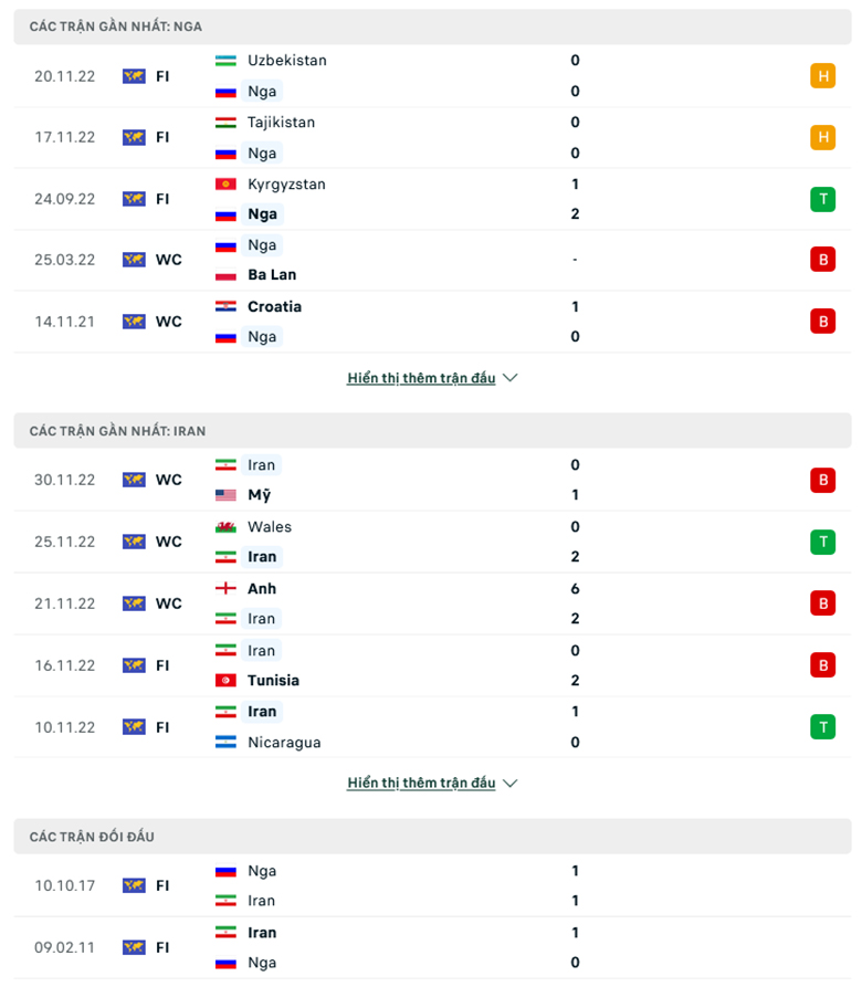 Nhận định, soi kèo Iran vs Nga, 0h00 ngày 24/3: Gấu Misa gặp khó - Ảnh 1