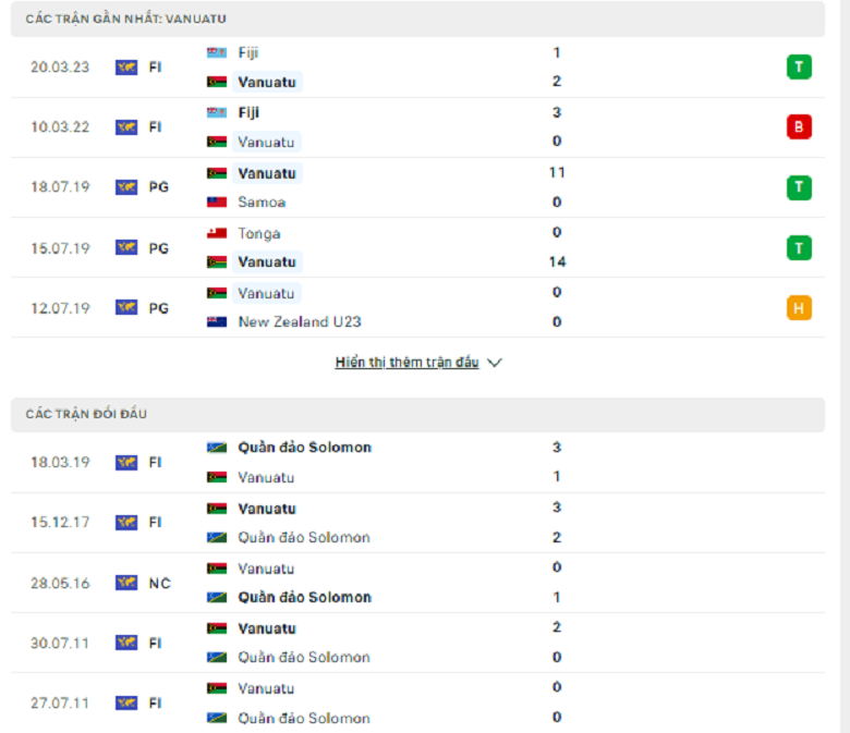 Nhận định, soi kèo Solomon vs Vanuatu, 14h00 ngày 23/3: Chờ đối công - Ảnh 1