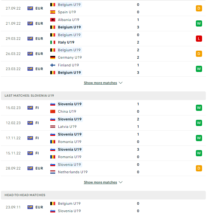 Nhận định, soi kèo U19 Bỉ vs U19 Slovenia, 22h00 ngày 22/3 - Ảnh 3