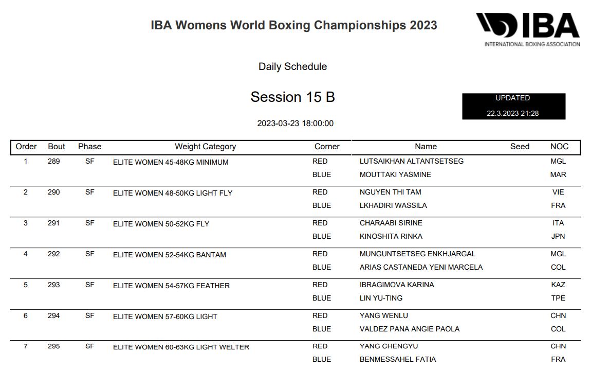 Lịch thi đấu giải vô địch Boxing nữ thế giới 2023 - Ảnh 27