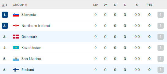 Nhận định, soi kèo Đan Mạch vs Phần Lan, 2h45 ngày 24/3 - Ảnh 4