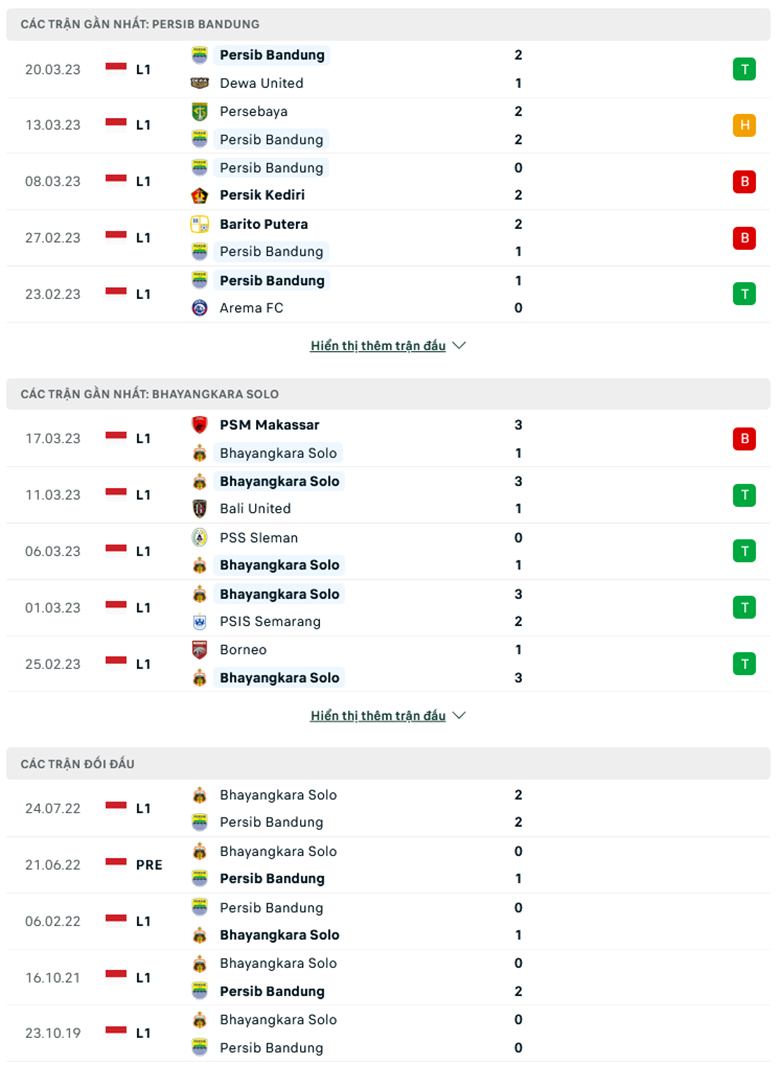 Nhận định, soi kèo Persib Bandung vs Bhayangkara, 20h30 ngày 24/3: Củng cố vị trí - Ảnh 2