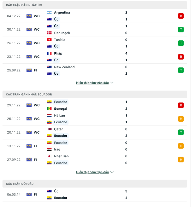 Nhận định, soi kèo Úc vs Ecuador, 16h00 ngày 24/3: Tận dụng ưu thế - Ảnh 1