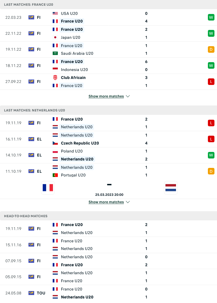 Nhận định, soi kèo U20 Pháp vs U20 Hà Lan, 20h00 ngày 25/3: Chủ nhà thắng thế - Ảnh 4