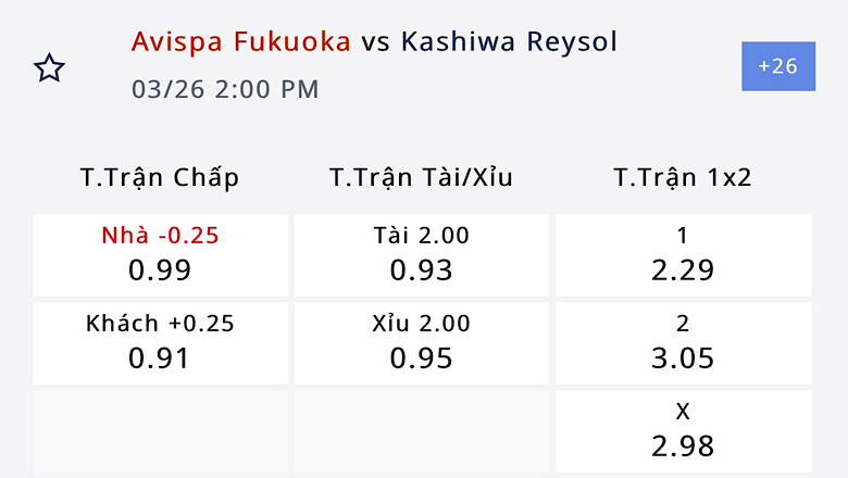 Nhận định, soi kèo Avispa vs Kashiwa Reysol, 13h ngày 26/3: Avispa tiếp mạch thăng hoa - Ảnh 4