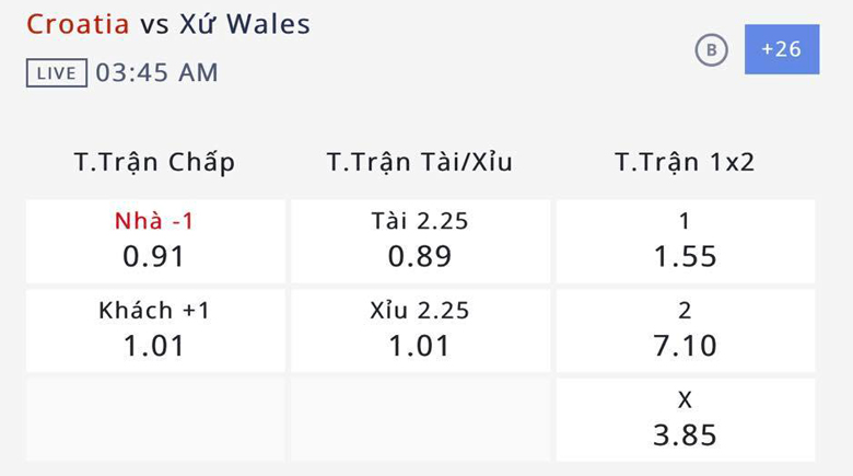 Nhận định, soi kèo Croatia vs Wales, 02h45 ngày 26/3: Điểm tựa sân nhà - Ảnh 2