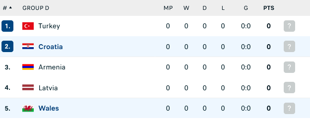 Nhận định, soi kèo Croatia vs Wales, 02h45 ngày 26/3: Điểm tựa sân nhà - Ảnh 4