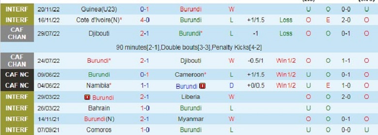 Nhận định, soi kèo Indonesia vs Burundi, 20h30 ngày 25/3: Thử nghiệm hàng công - Ảnh 3
