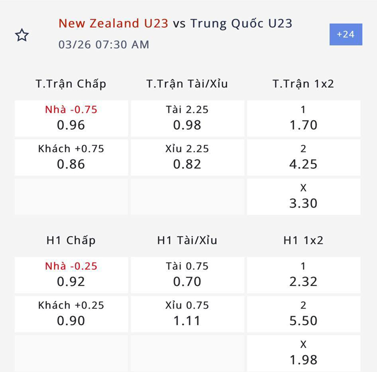 Nhận định, soi kèo U23 New Zealand vs U23 Trung Quốc, 6h30 ngày 26/3: Khó cho U23 Trung Quốc - Ảnh 1