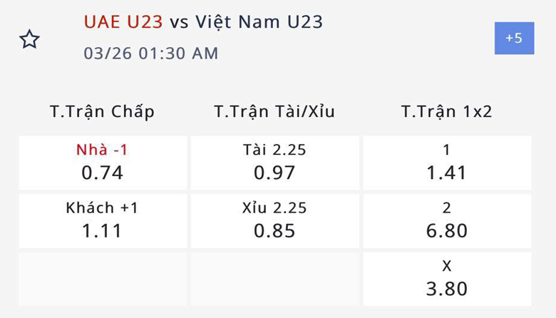 Nhận định, soi kèo U23 Việt Nam vs U23 UAE, 0h30 ngày 26/3: Phải thắng - Ảnh 3