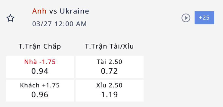 Nhận định, soi kèo Anh vs Ukraine, 23h ngày 26/3: Thê đội 2 xuất kích - Ảnh 4