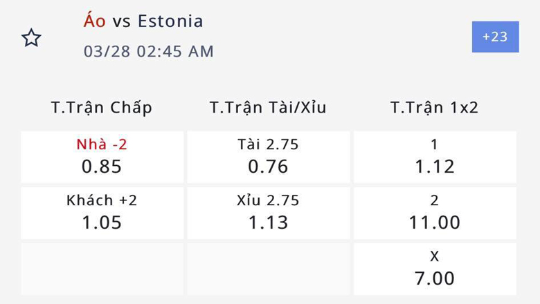 Nhận định, soi kèo Áo vs Estonia, 1h45 ngày 28/3: Phơi áo trước Áo - Ảnh 4
