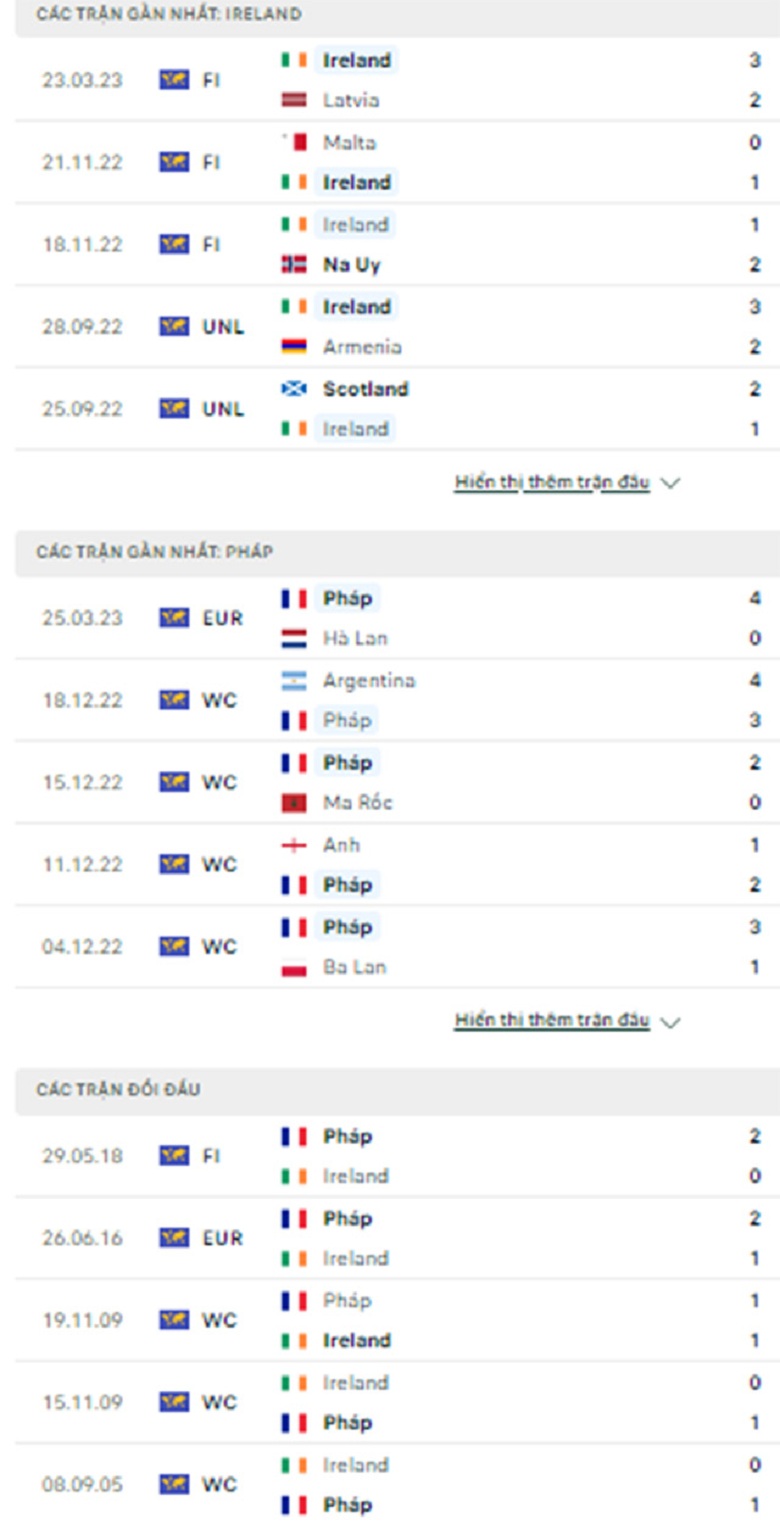 Nhận định, soi kèo Ireland vs Pháp, 1h45 ngày 28/3: Trứng chọi đá - Ảnh 1