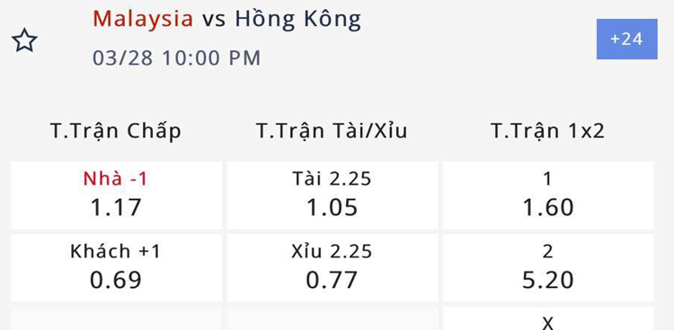 Nhận định, soi kèo Malaysia vs Hồng Kông, 21h ngày 28/3: Malaysia lại thăng hoa - Ảnh 4
