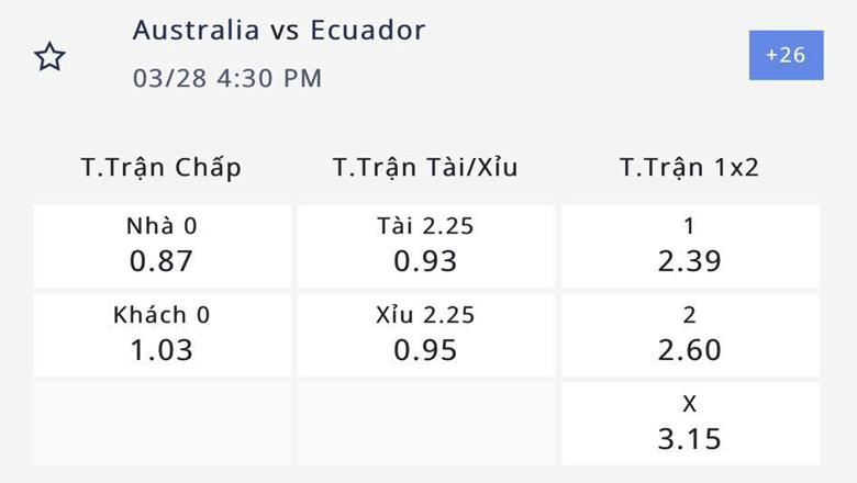 Nhận định, soi kèo Úc vs Ecuador, 15h30 ngày 28/3: Chuột túi khó trị - Ảnh 3