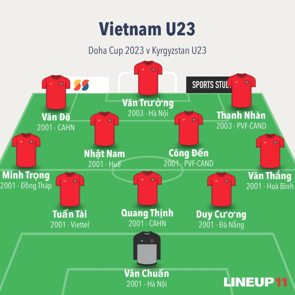 Đội hình xuất phát U23 Việt Nam vs U23 Kyrgyzstan: HLV Troussier giữ nguyên bộ khung - Ảnh 2