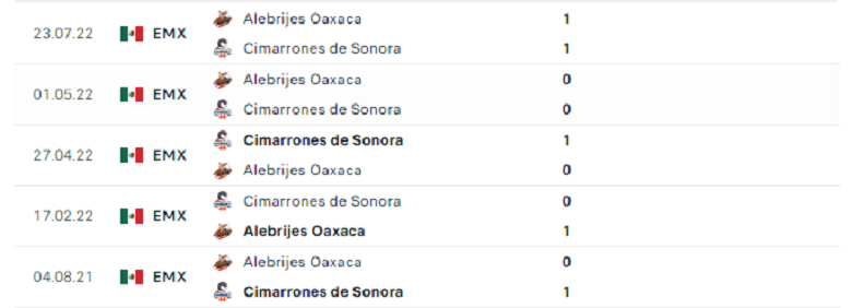 Nhận định, soi kèo Cimarrones vs Alebrijes Oaxaca, 10h05 ngày 29/3: Thành bại tại hàng thủ - Ảnh 4