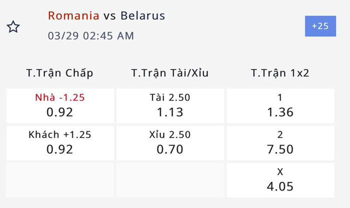 Nhận định, soi kèo Romania vs Belarus, 1h45 ngày 29/3: Vùi dập “kho điểm” - Ảnh 4