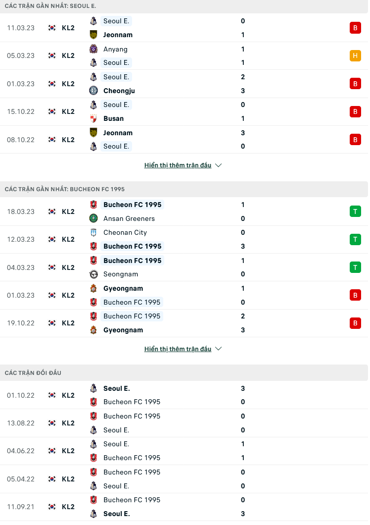 Nhận định, soi kèo Seoul E-Land vs Bucheon, 17h ngày 29/3: Khó giải cơn khát thắng - Ảnh 2