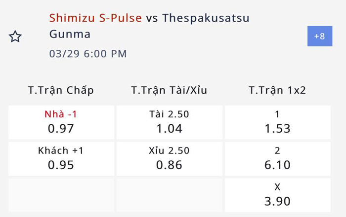 Nhận định, soi kèo Shimizu S-Pulse vs Thespakusatsu, 17h00 ngày 29/3: Cắt đứt mạch tệ hại - Ảnh 4