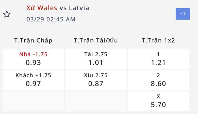Nhận định, soi kèo Wales vs Latvia, 1h45 ngày 29/3:  - Ảnh 3