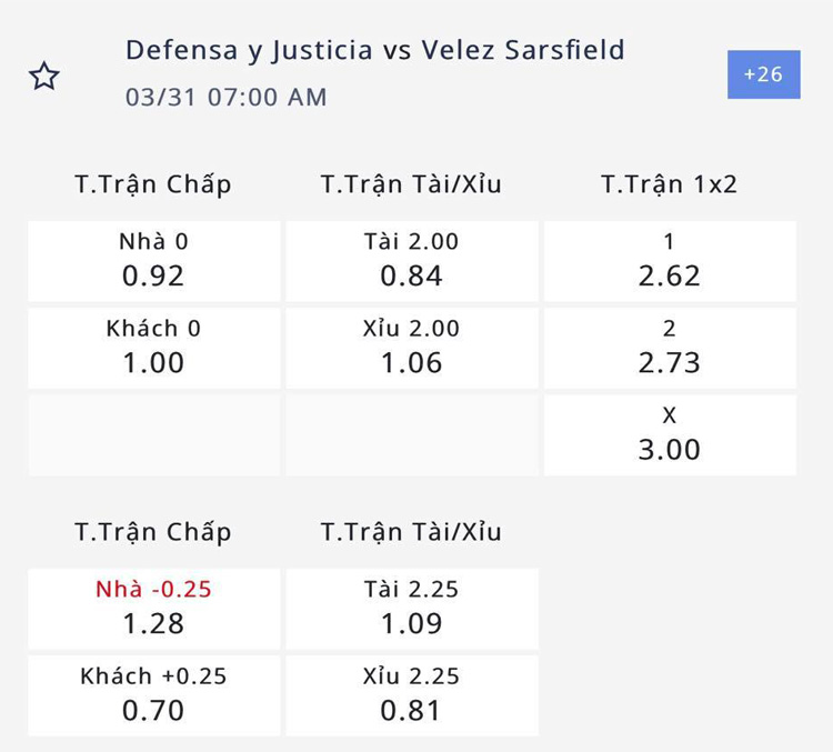 Nhận định, soi kèo Defensa y Justicia vs Vélez Sársfield, 6h ngày 31/3: Cơ hội thăng tiến - Ảnh 4