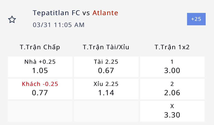   Nhận định, soi kèo Tepatitlan vs Atlante, 10h05 ngày 31/3: Khó cho Atlante - Ảnh 1