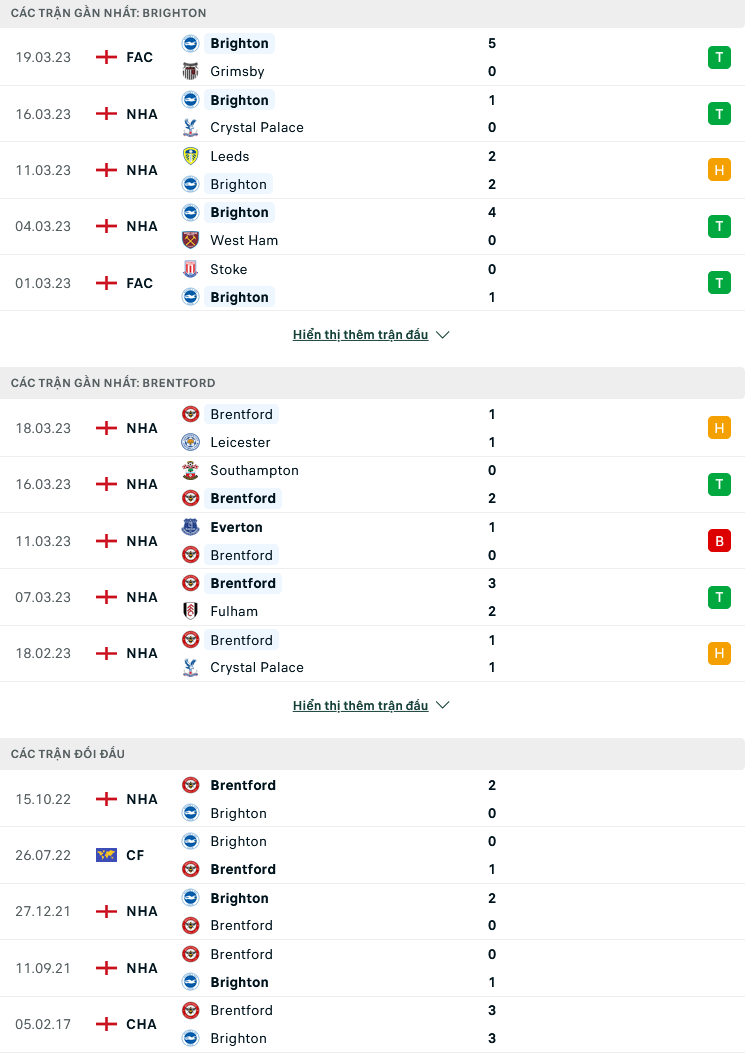 Nhận định, soi kèo Brighton vs Brentford, 21h ngày 1/4: Duy trì cảm hứng - Ảnh 1